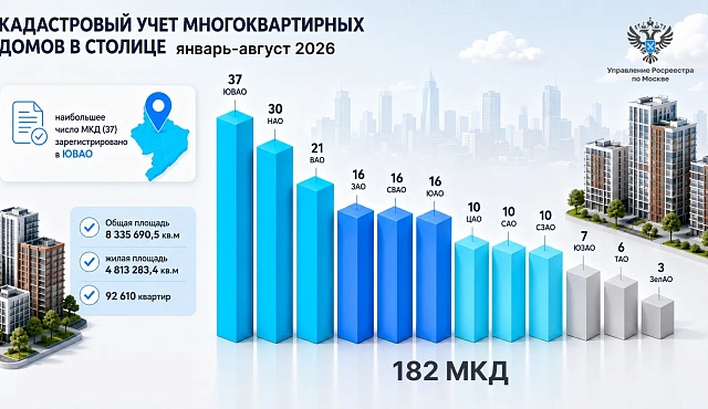 Свыше 180 МКД учтено на кадастровой карте Москвы с начала года