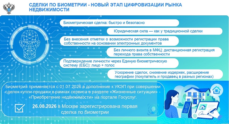 Первая биометрическая сделка с недвижимостью зарегистрирована в Москве